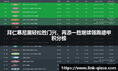 拜仁慕尼黑轻松胜门兴，再添一胜继续领跑德甲积分榜